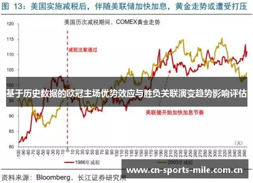 基于历史数据的欧冠主场优势效应与胜负关联演变趋势影响评估 基于历史数据的欧冠主场优势效应与胜负关联演变趋势影响评估