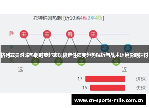 格列兹曼对阵热刺时英超表现稳定性演变趋势解析与战术环境影响探讨 格列兹曼对阵热刺时英超表现稳定性演变趋势解析与战术环境影响探讨